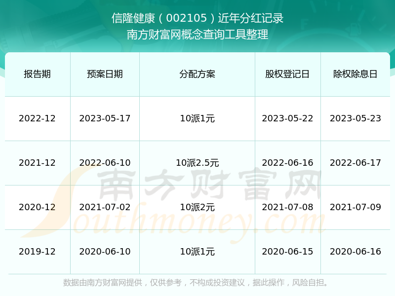 信隆健康里程碑，最新动态，铸就健康之光