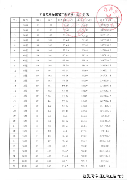 全椒经纬壹品最新房价，时代印记与市场的脉动
