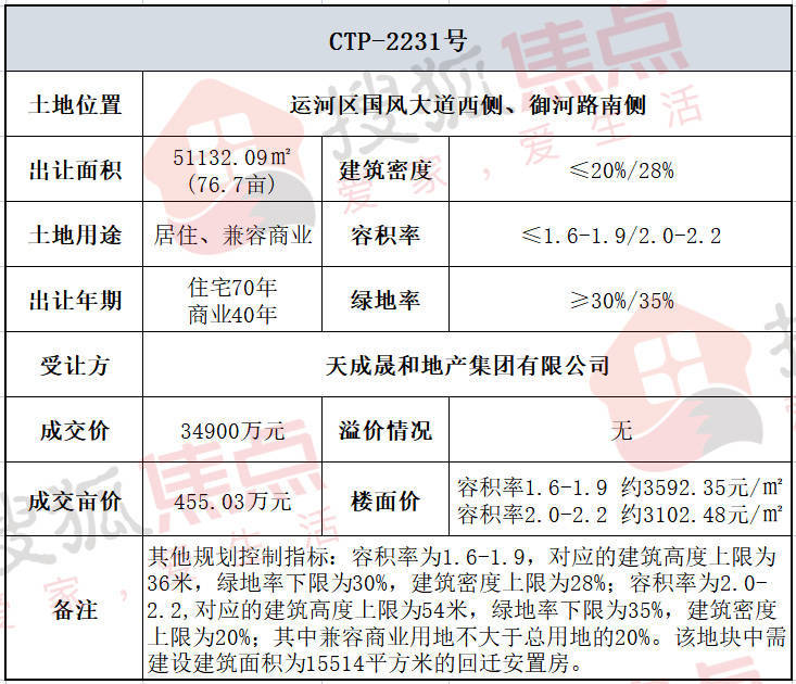 沧州天成地产最新动态，全面指南与步骤详解