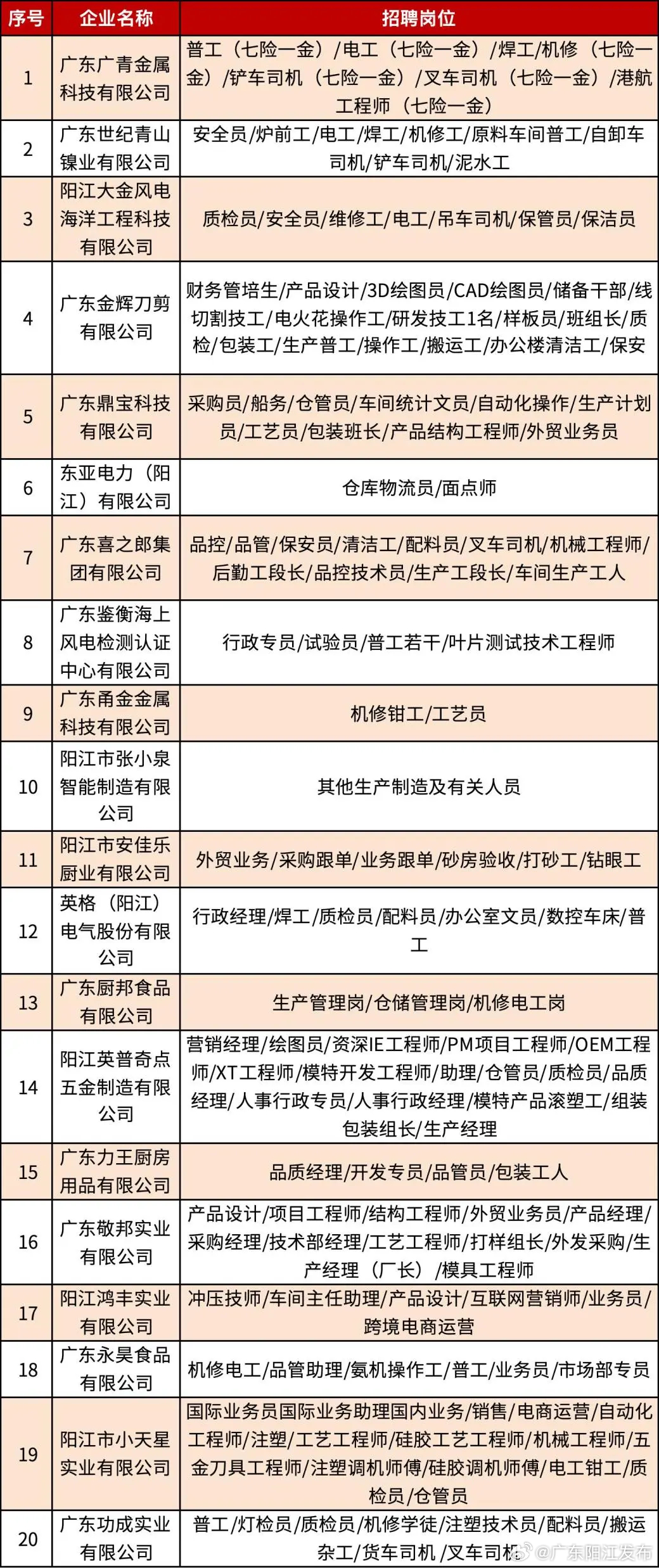 阳江司机最新招聘网，小巷中的职业宝藏之门