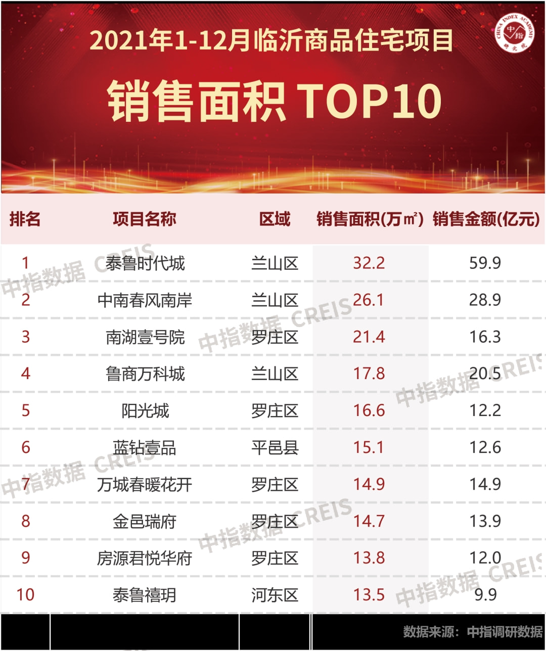 临沂房产网最新楼盘探秘，城市新脉动