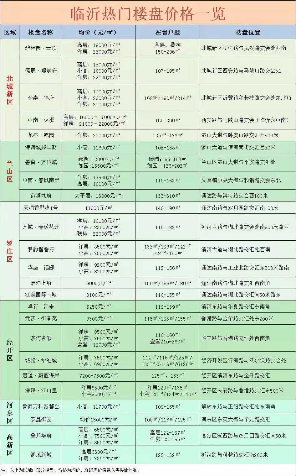 临沂房产网最新楼盘探秘，城市新脉动
