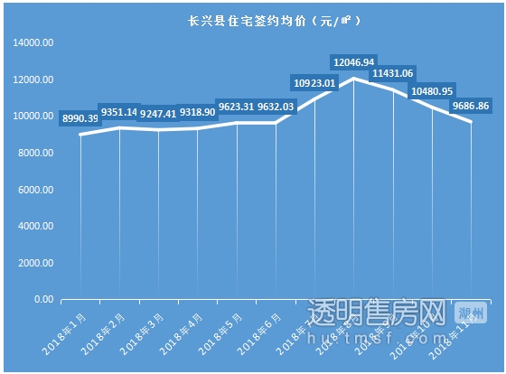 长兴最新二手房市场状况、趋势分析与购房指南