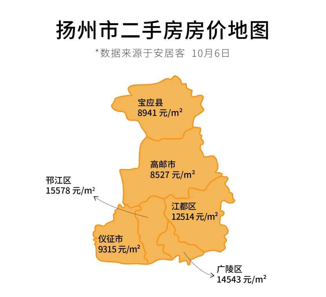 扬州邗江区最新房价，与自然美景的邂逅，寻求内心平和与宁静的居所