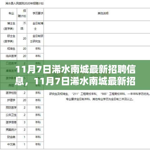 浠水最新招聘资讯，58同城职位更新